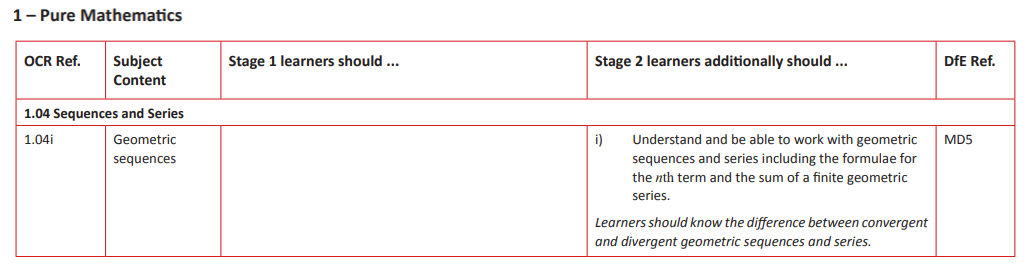 Specification reference
